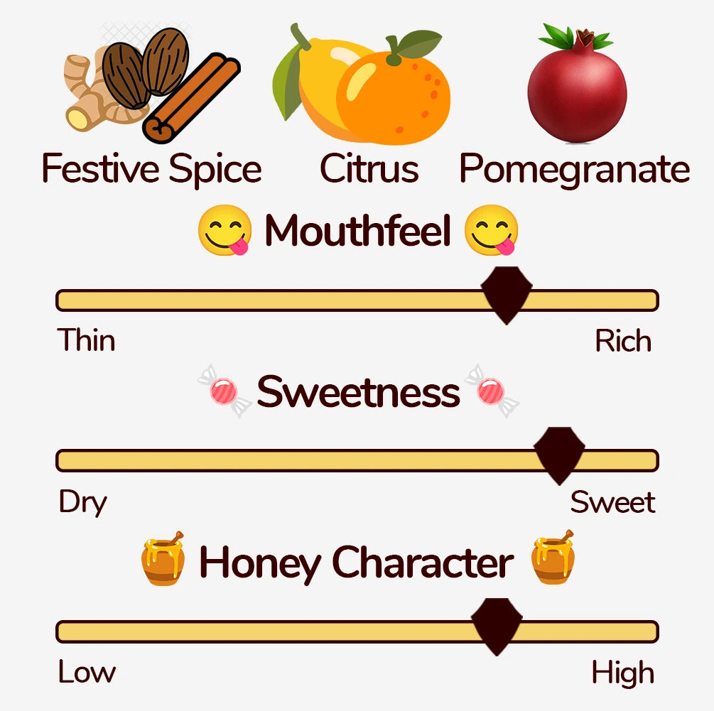 Tasting Notes - Festive Spice, Citrus, Pomegranate. Mouthfeel: 3.5/5. Sweetness: 4/5. Honey Character: 3.5/5.